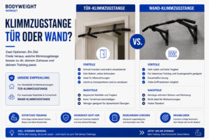 Klimmzugstange kaufen